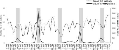 The possible association between epidemics of hand-foot-and-mouth disease and responsiveness to immunoglobulin therapy in Kawasaki disease